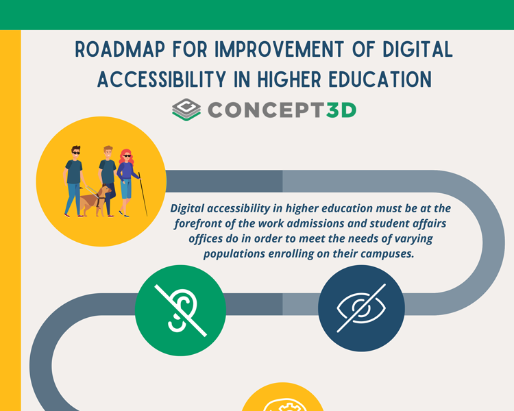 Digital Accessibility Roadmap | Concept3D